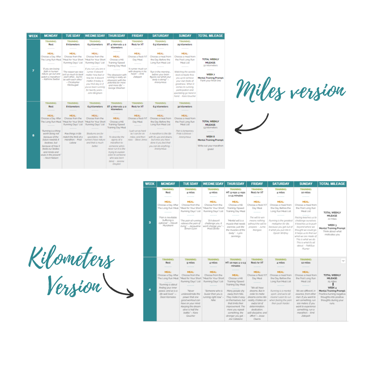 12 Week Marathon Training Schedule Mockup of the Miles and Kilometers Marathon Training Plan