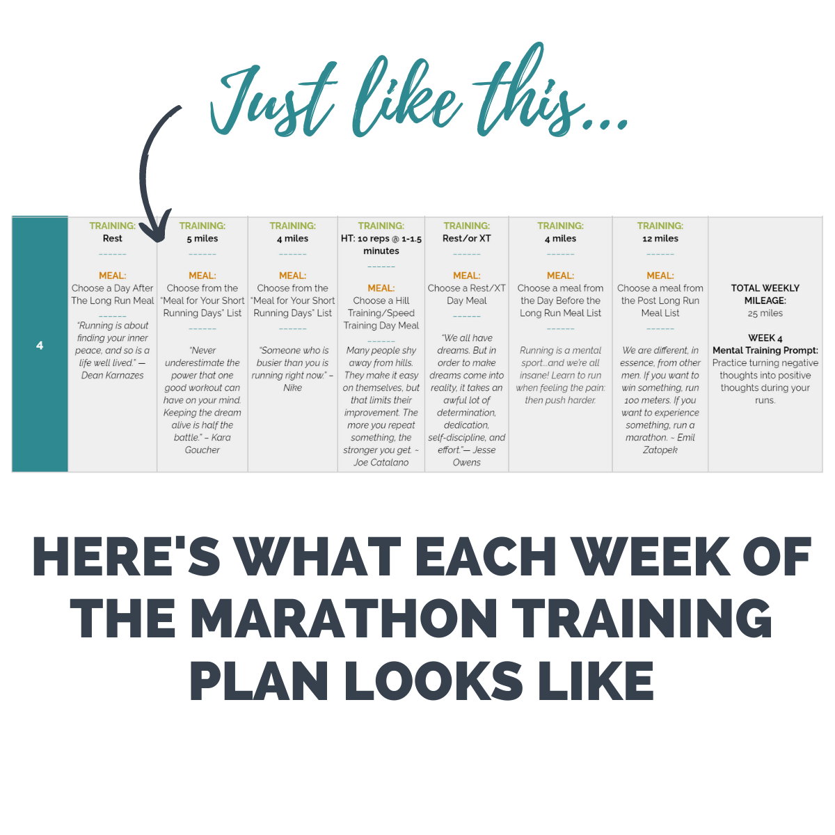 An example of one of the marathon training weeks inside the 12 Week Marathon Training Plan