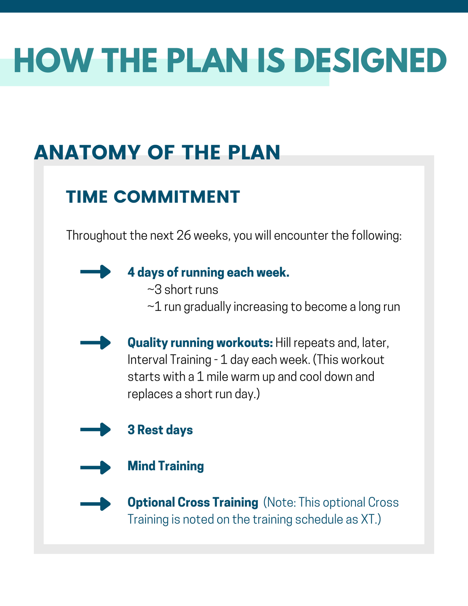 26 Week Marathon Training Plan picture that tells what training is required inside the plan